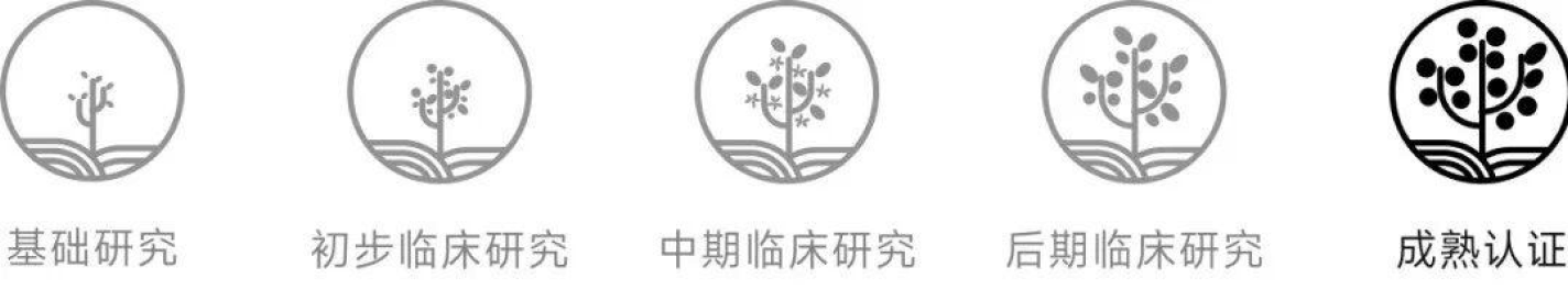 Evindex™ 科学评级:成熟认证