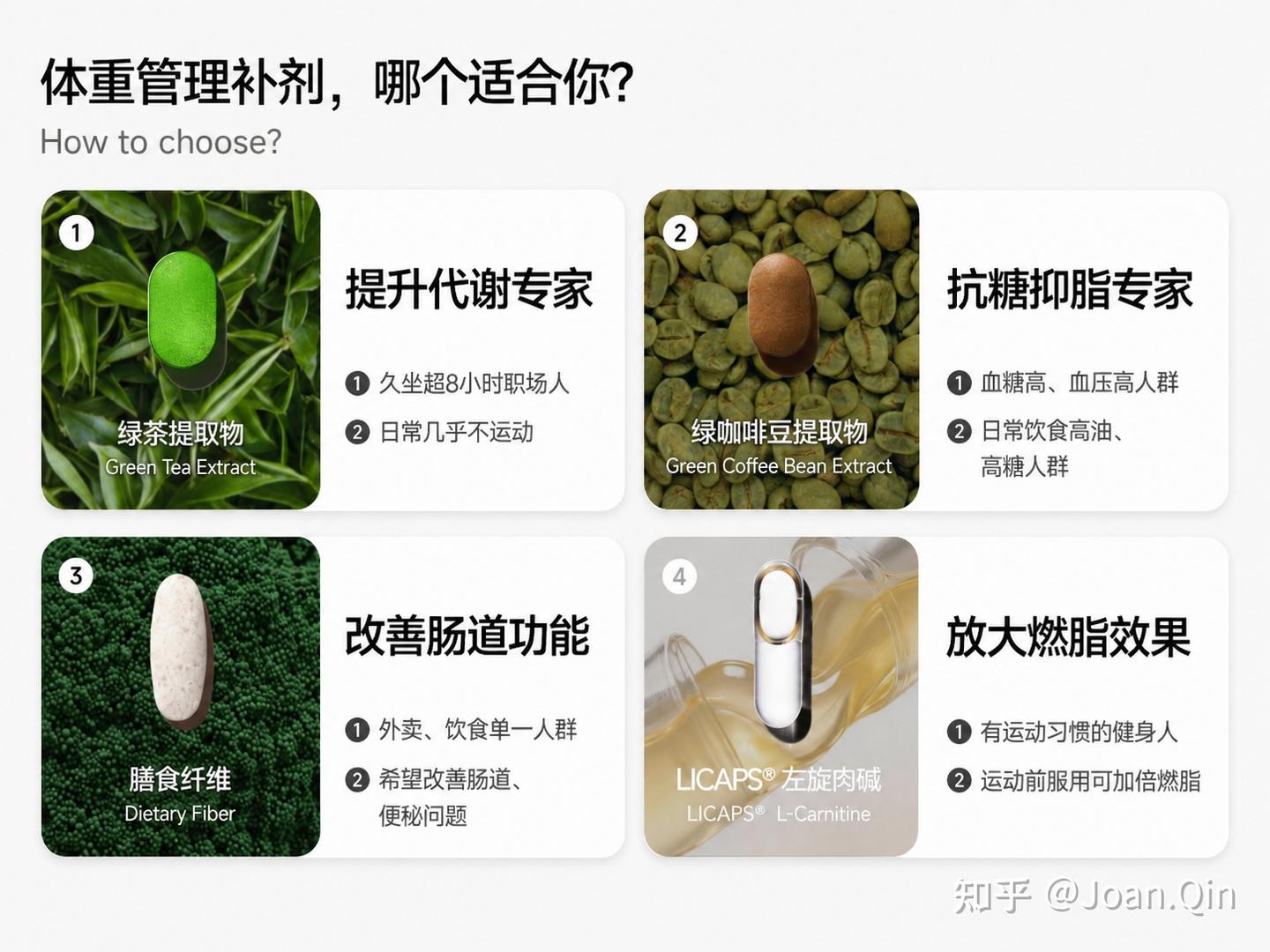 体重管理补剂对比矩阵:绿茶提取物、绿咖啡豆、左旋肉碱、膳食纤维四大代谢干预路径