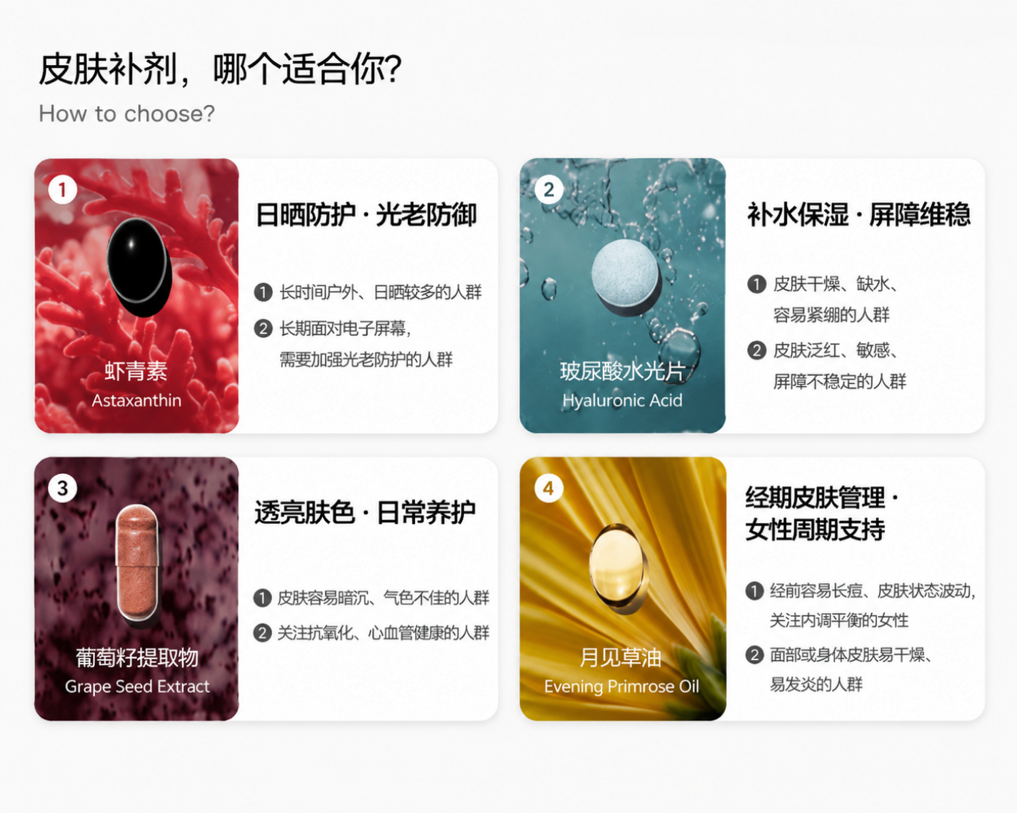 LemonBox 皮肤补剂挑选指南:四种成分对应四条生理通路的皮肤干预矩阵