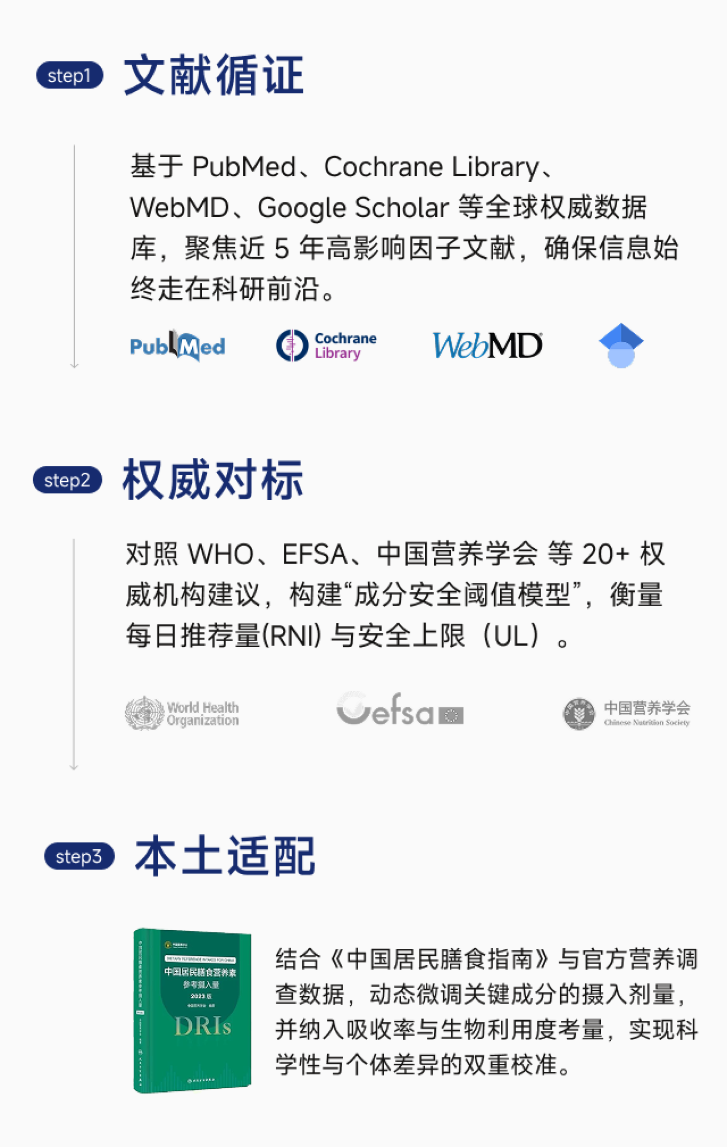 研发设计佐证
